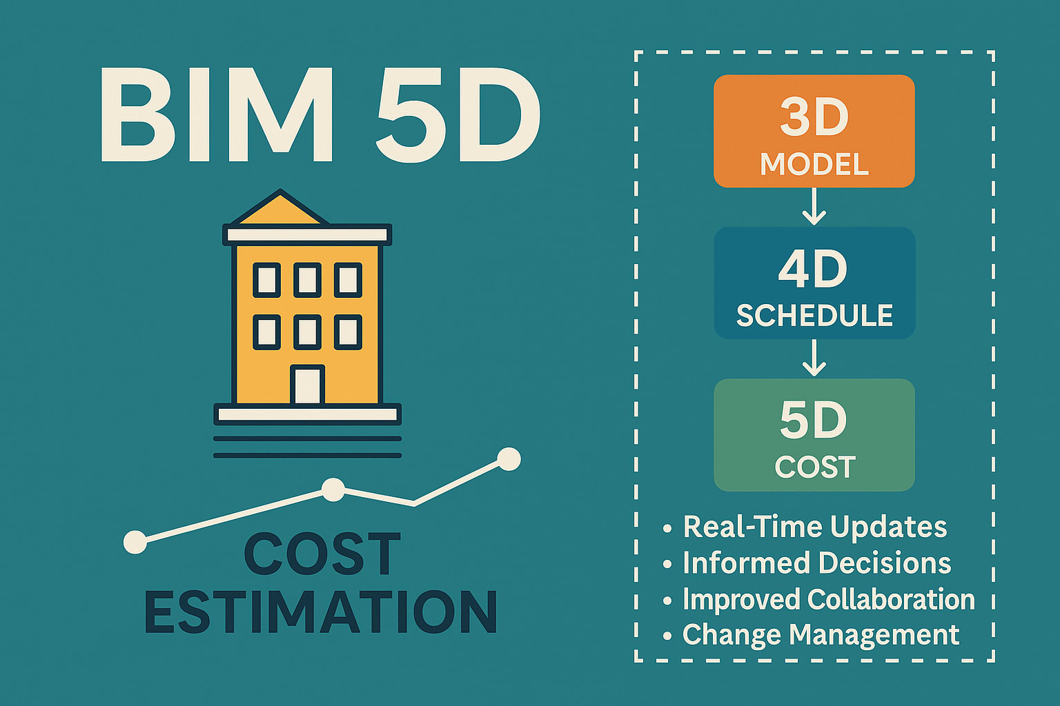 5D Cost Estimation & Quantity