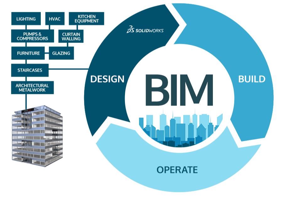 BIM Documentation Services