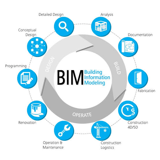 BIM Consulting & Implementation